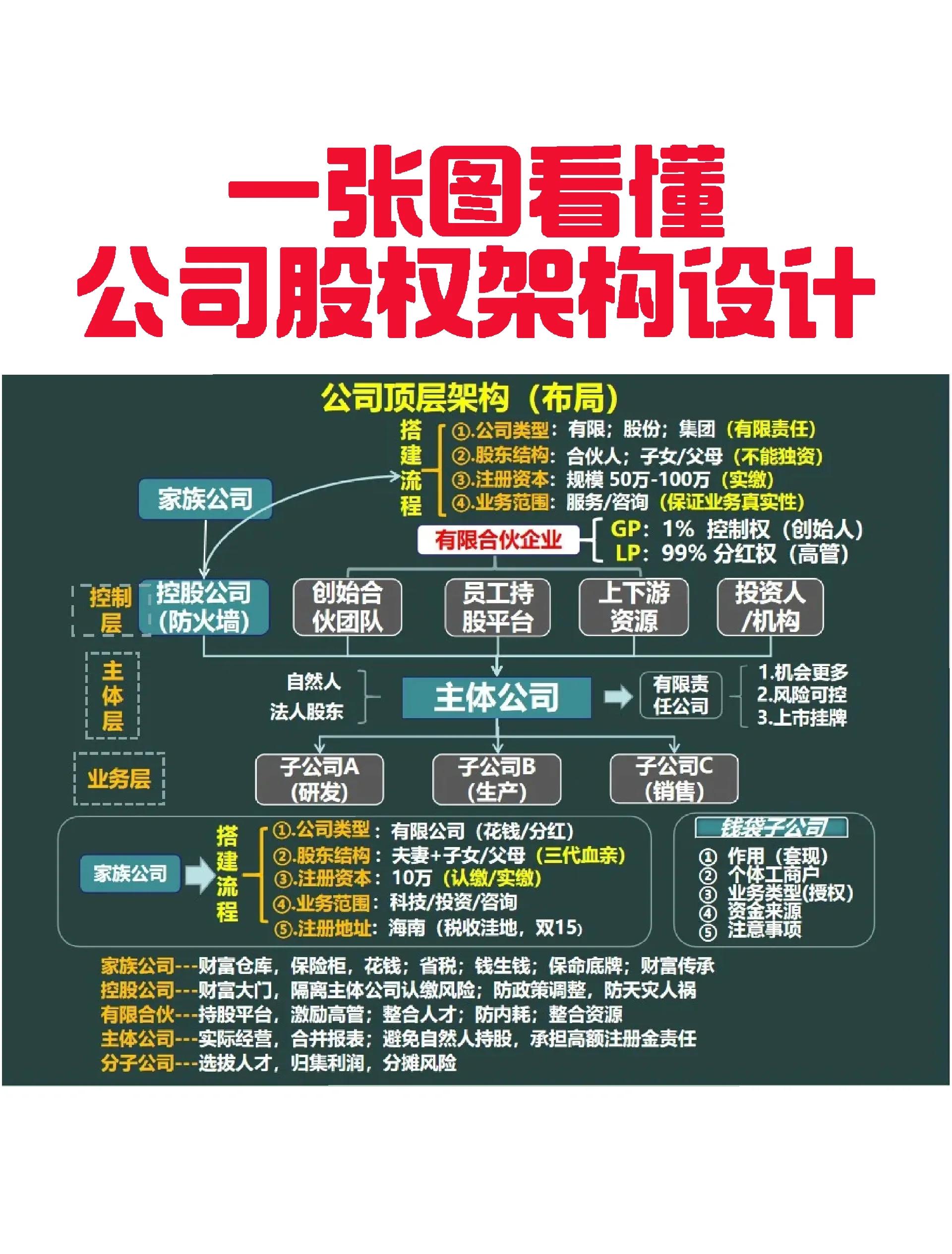 长治市VIE架构企业上市规划(vie架构香港上市的优点)