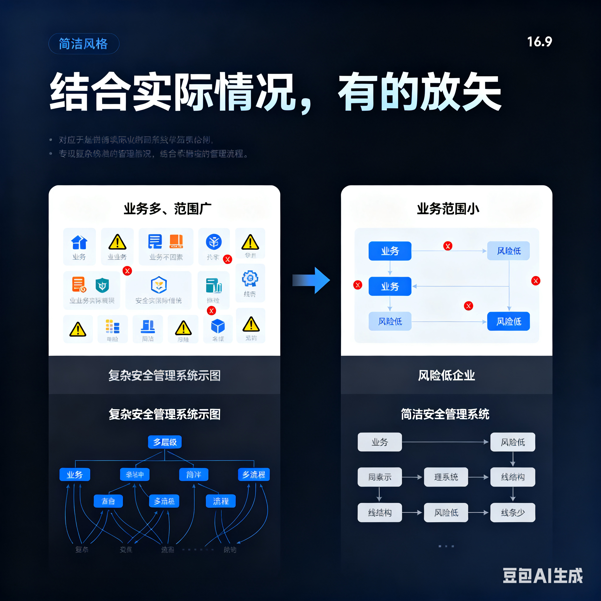长治市整合风险如何解决(整合风险是什么意思)