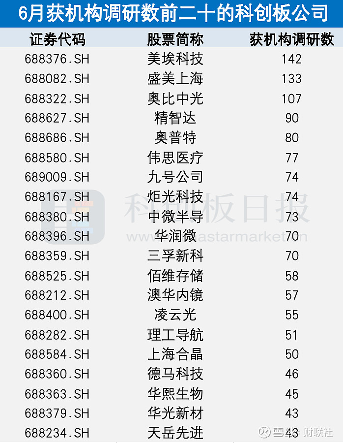 落地型科创板上市机构的简单介绍
