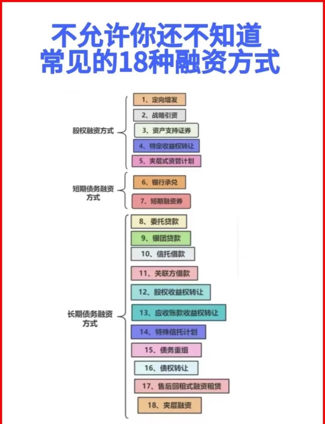 长治市战略融资成本控制(战略融资意味着什么)