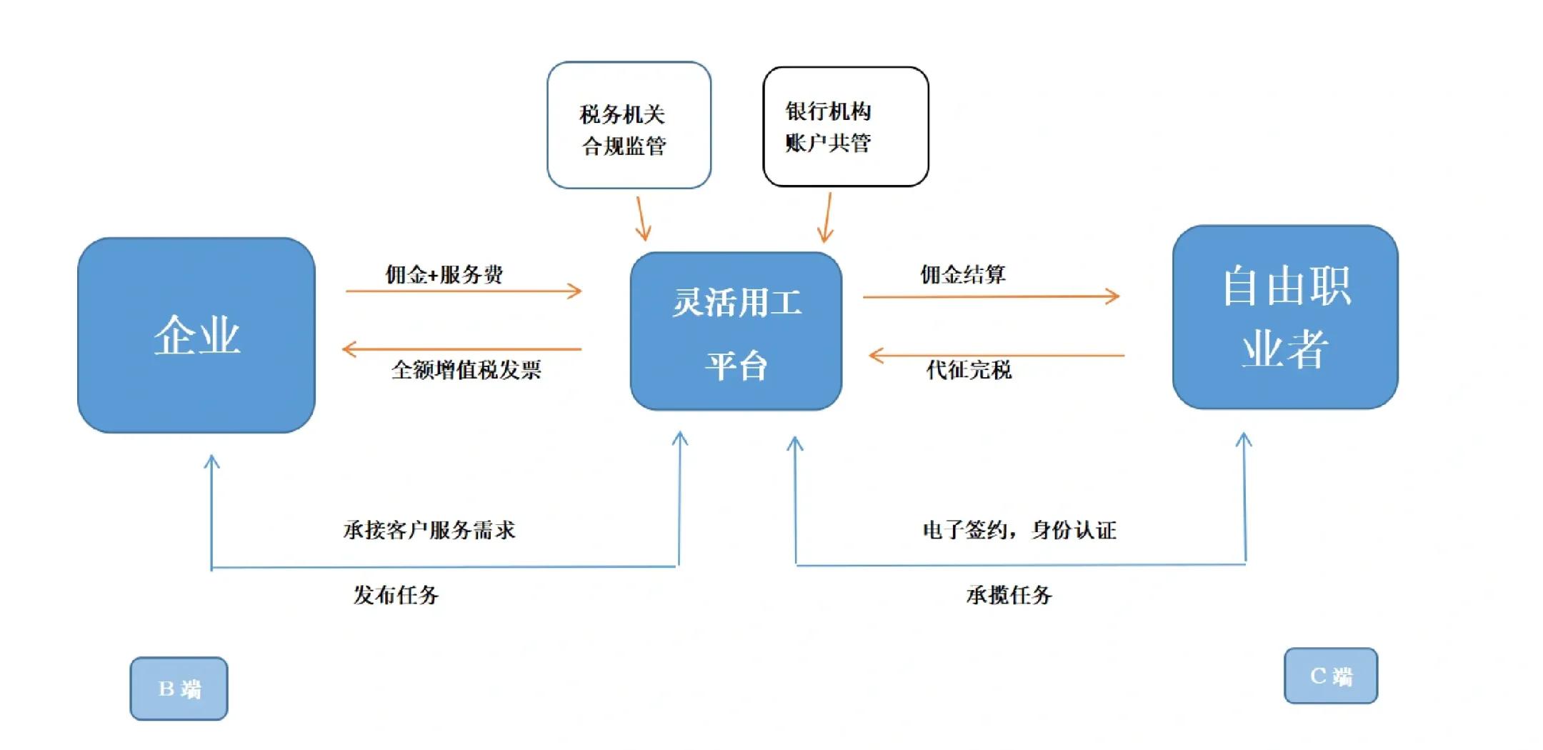 长治市灵活合伙人机制(合伙人机制的五大优势)
