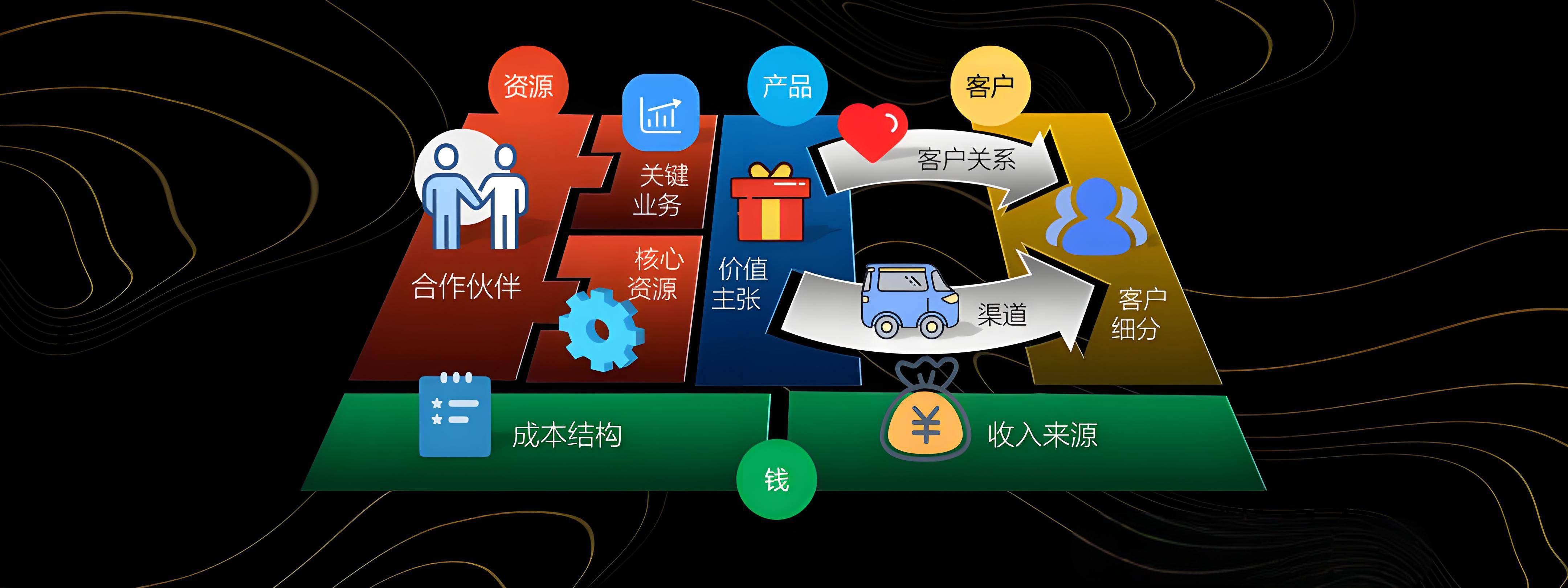 长治市烟台专业商业模式升级(烟台模式投资50300)