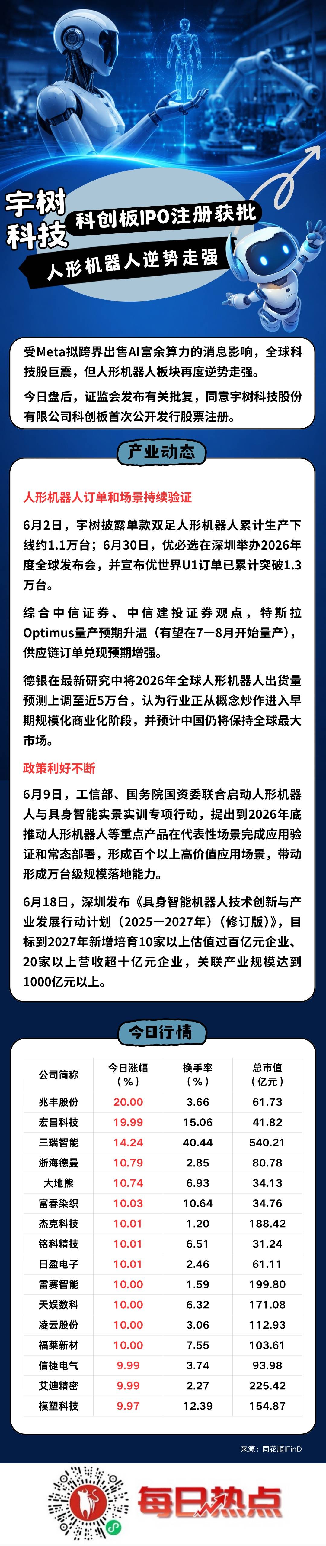 长治市贴身科创板上市机构(科创板拟上市企业名单)