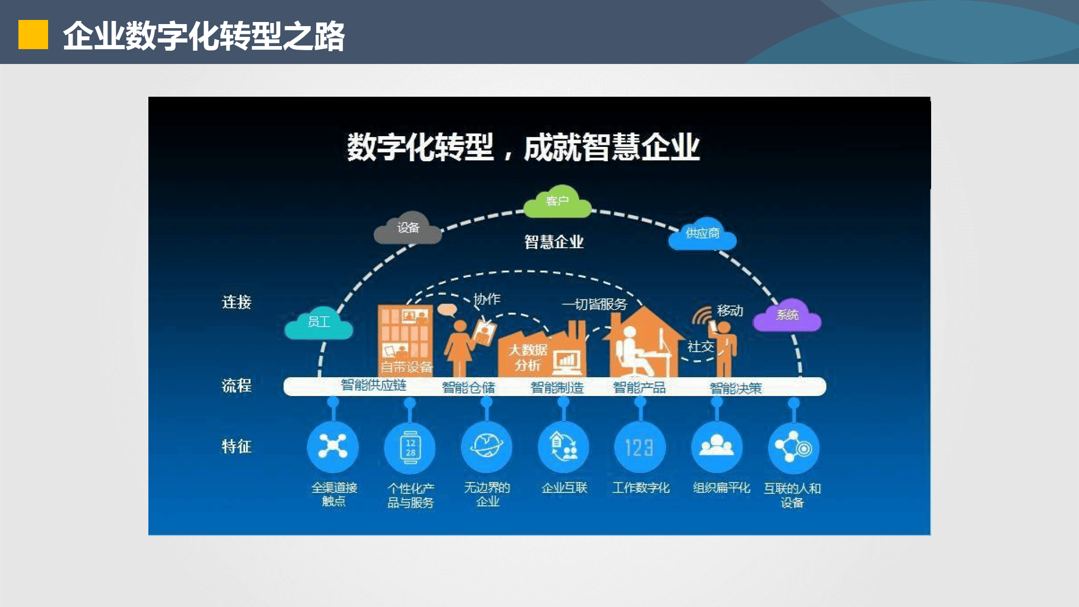 长治市器械企业数字化转型(器械企业数字化转型建议)