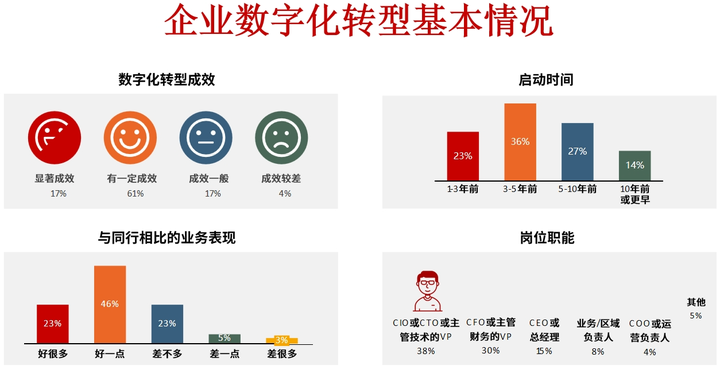 长治市昆明企业数字化转型(昆明数字经济发展规划)