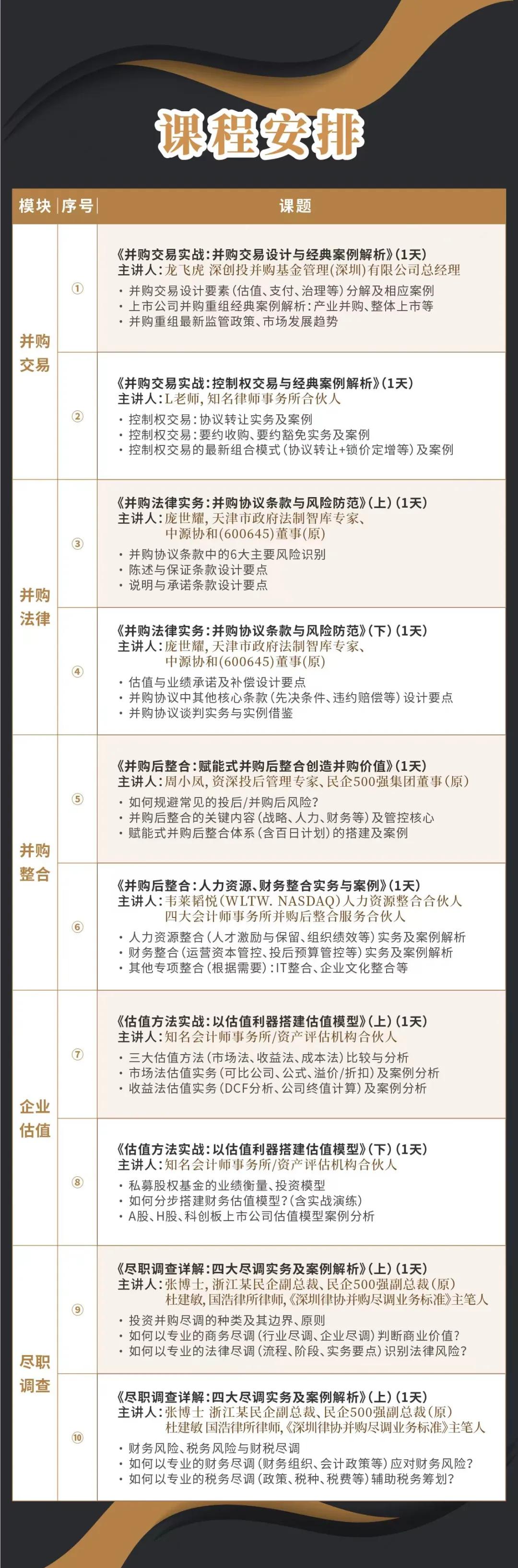 长治市实战型并购重组机构(实战型并购重组机构有哪些)