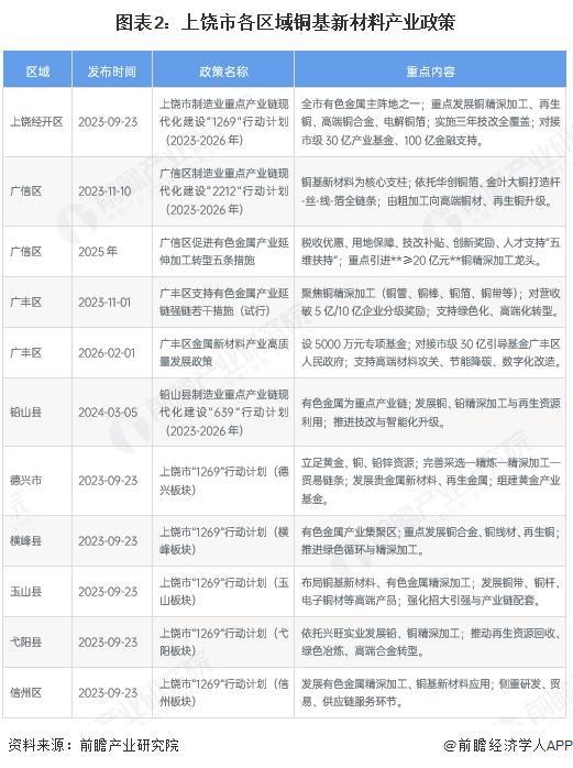 长治市新材料产业投资(2020年中国新材料产业投资机构50强)