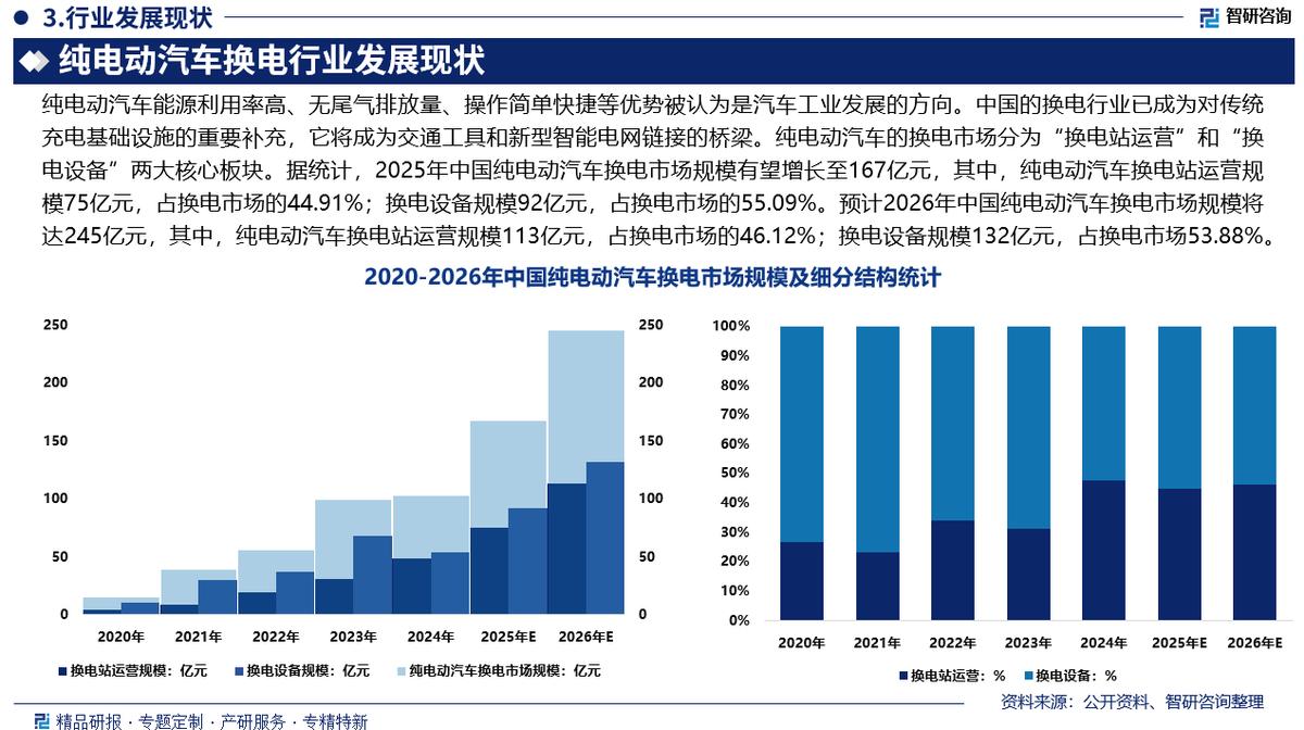 长治市新能源企业竞争分析(新能源汽车竞争战略分析)