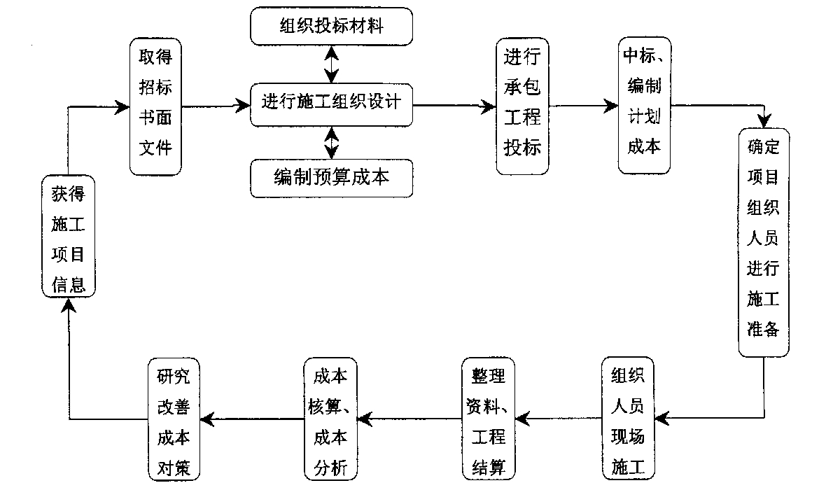 长治市全方位成本控制机构(全方位成本管理的优点)