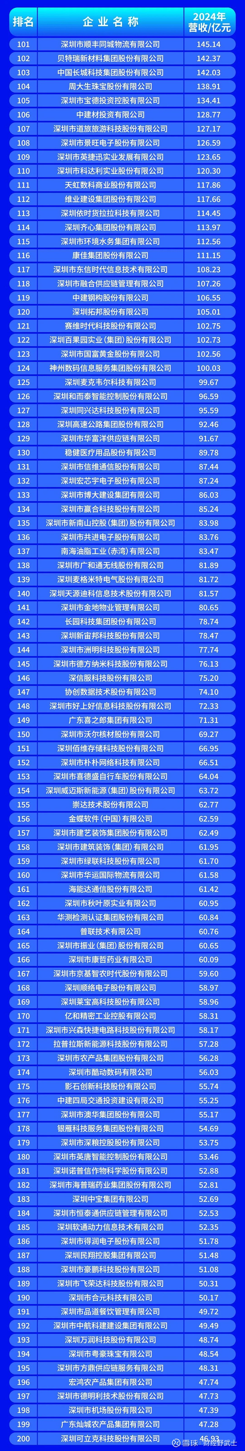 长治市深圳企业价值评估(深圳企业价值评估公司排名)