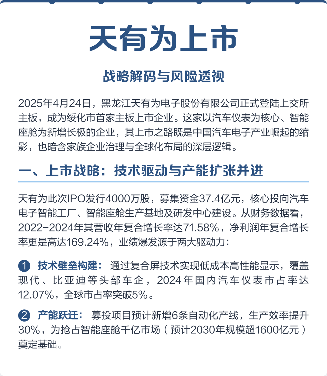 长治市主板上市风险规避(主板上市风险规避策略)