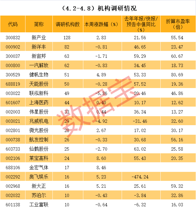 长治市业绩变脸成功案例(业绩变脸成功案例怎么写)