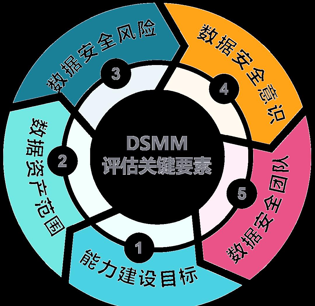 长治市价值驱动价值评估(价值驱动型商业模式)