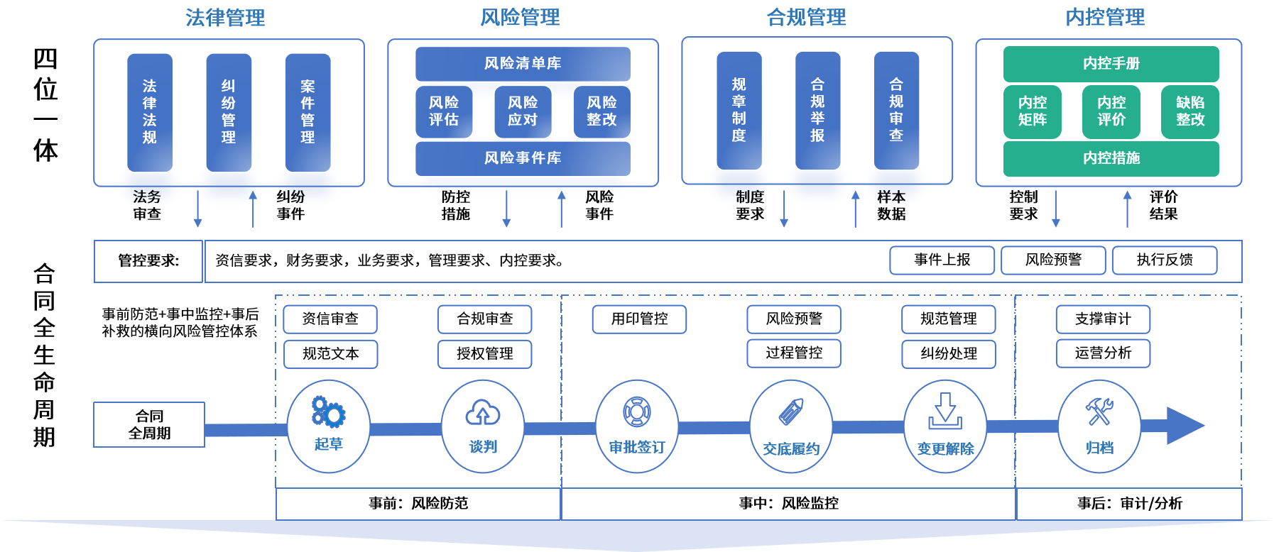 长治市零风险纺织内控体系(零风险纺织内控体系是什么)