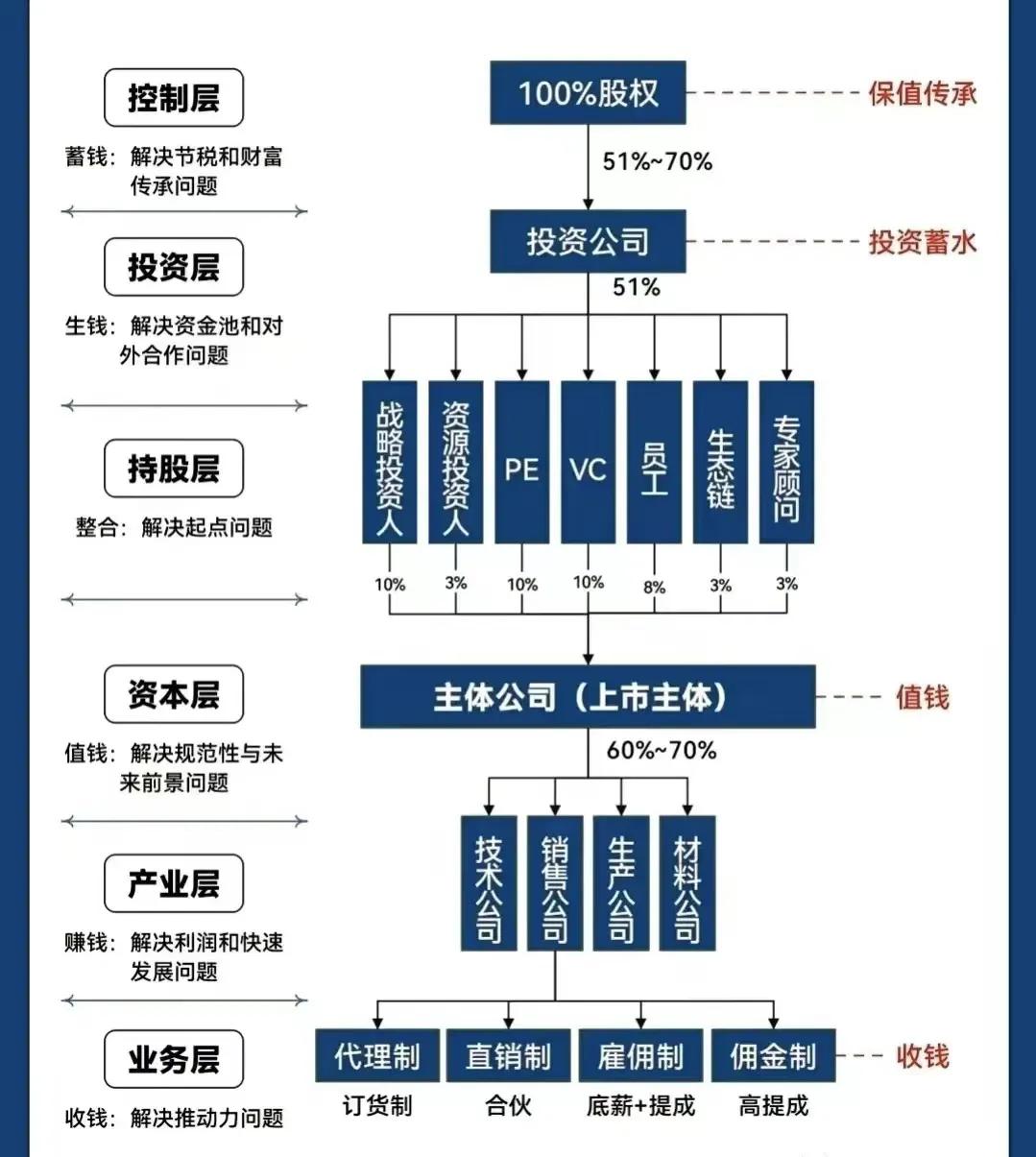 长治市化工股权架构设计(化工股权架构设计方案)