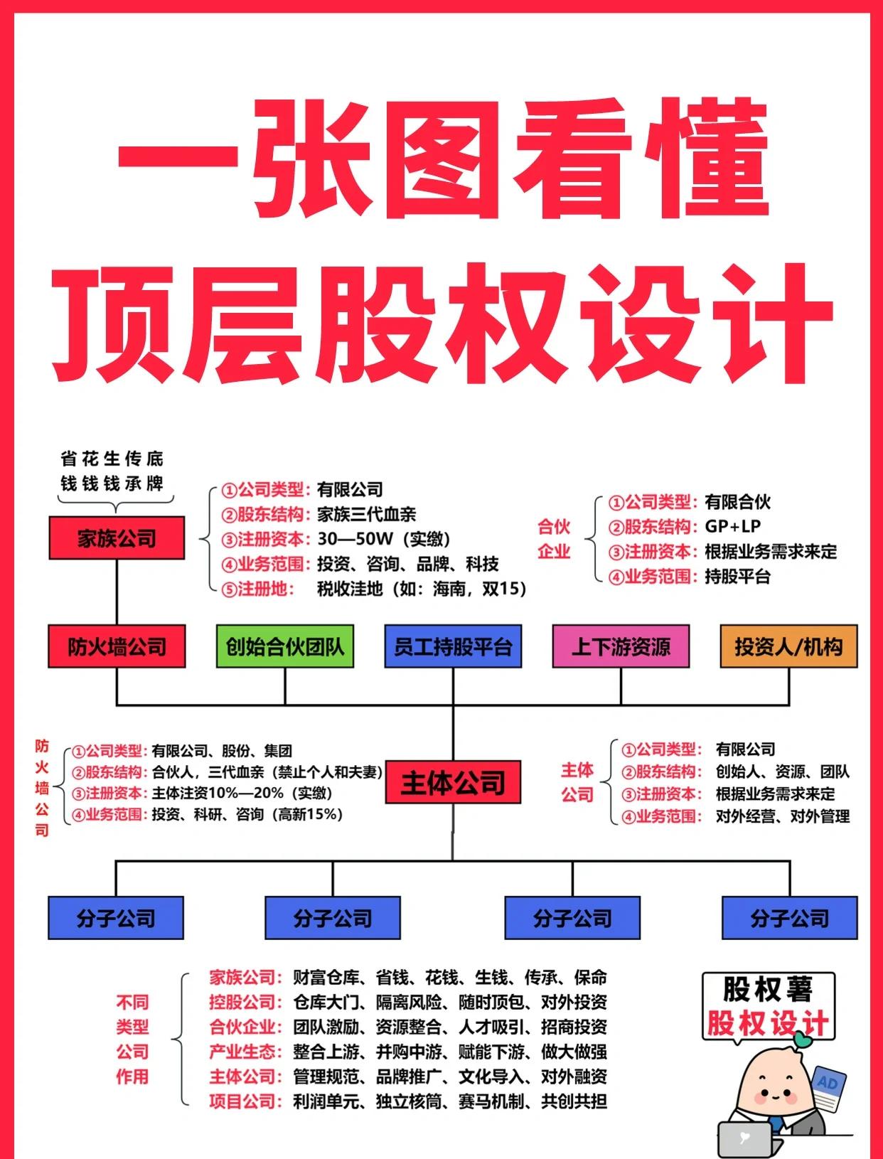 长治市高回报股权架构设计(高回报投资与理财指南)