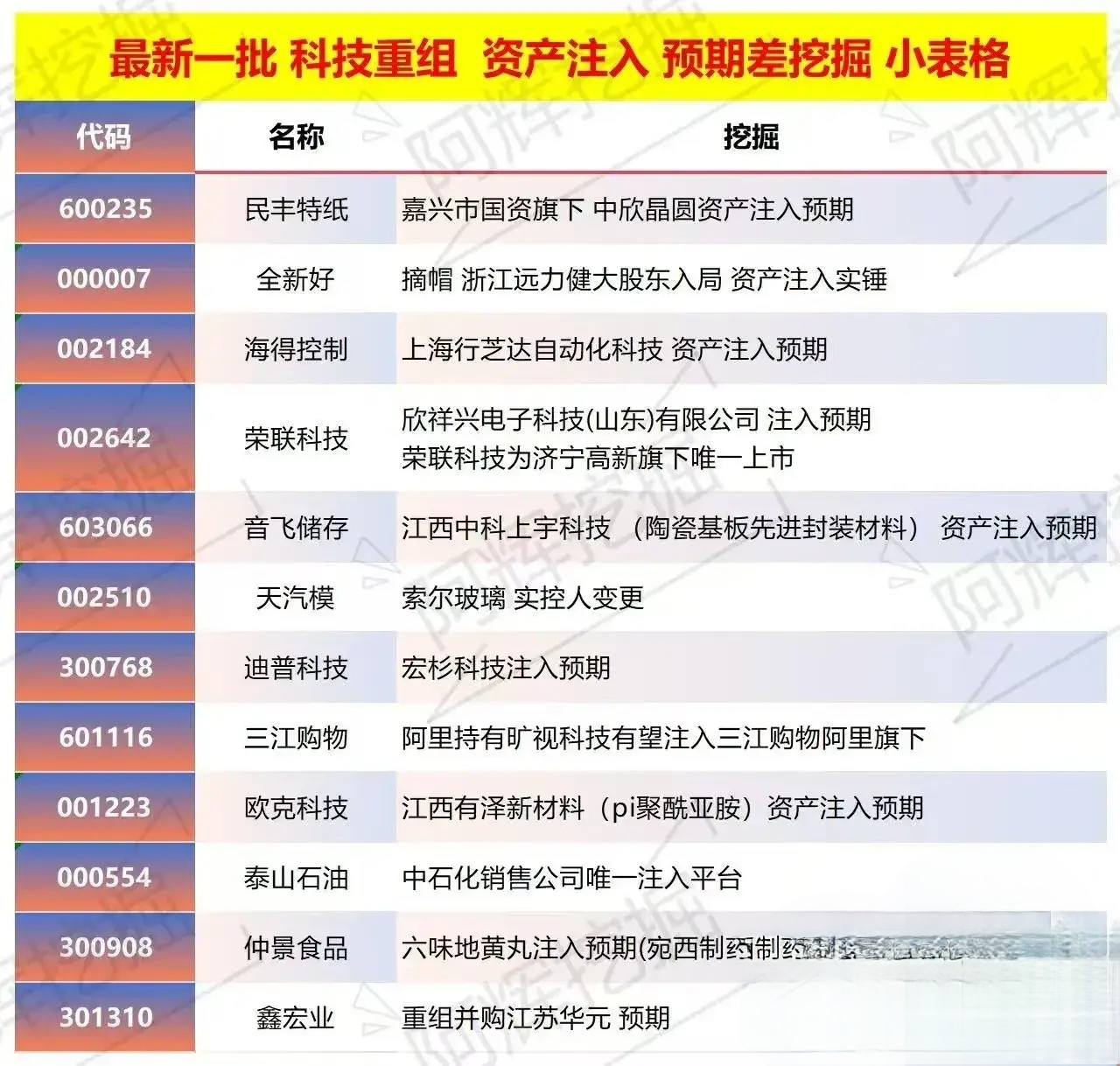 长治市专业股权重组(股权重组的目的)