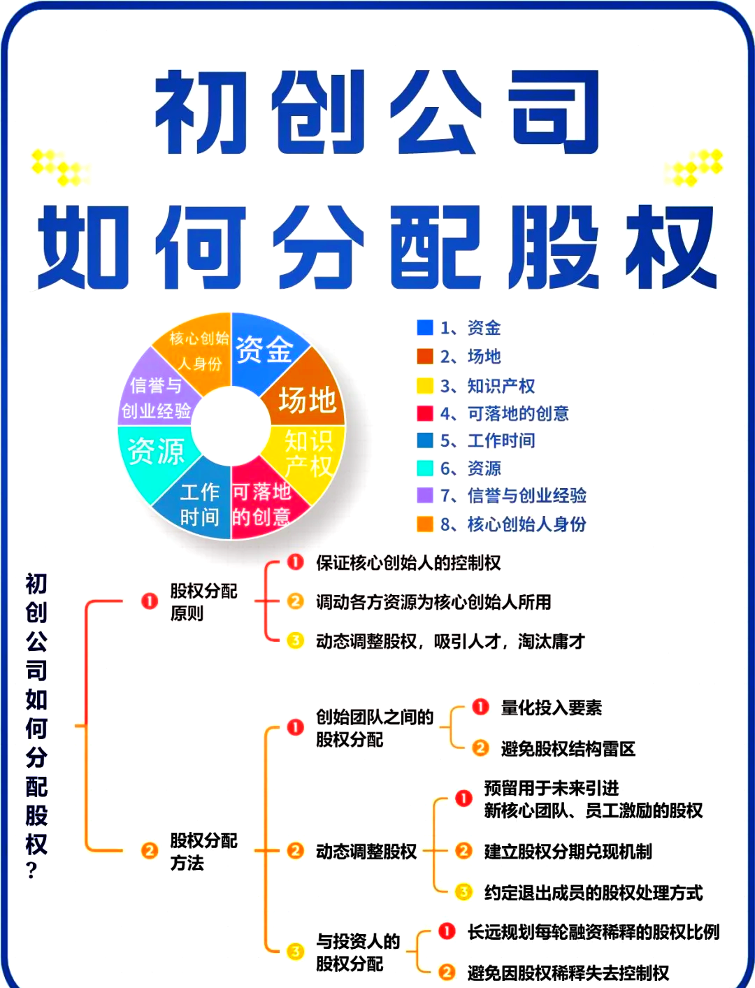 长治市软件股权激励(股权激励系统八大步骤)