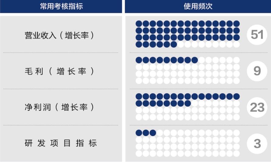 长治市深度医疗股权设计(深度医疗股权设计分析)