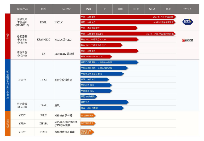 成熟期IPO辅导(成熟期的上市公司有哪些)