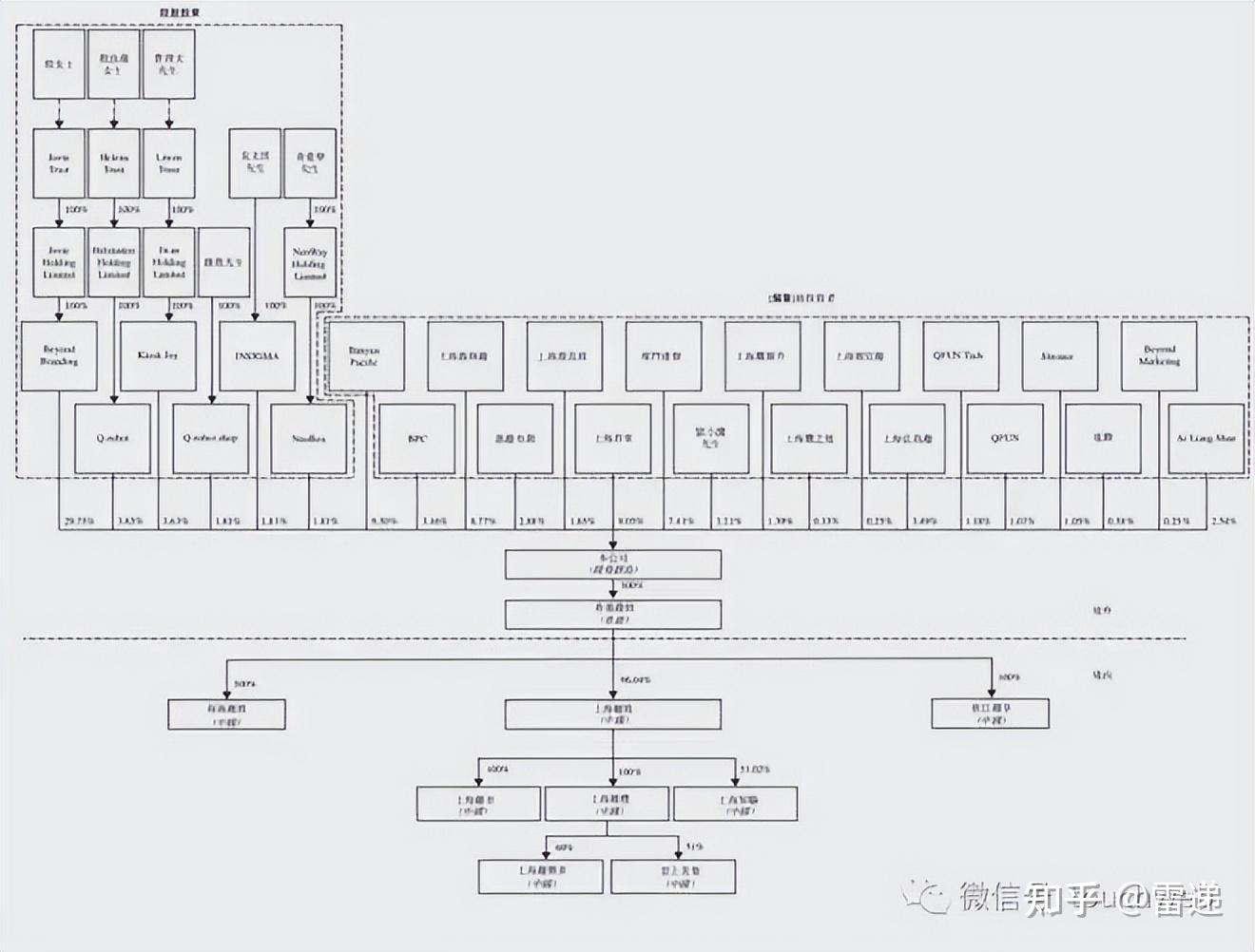 长治市投票权安排财务优化(投票权类型是什么意思)
