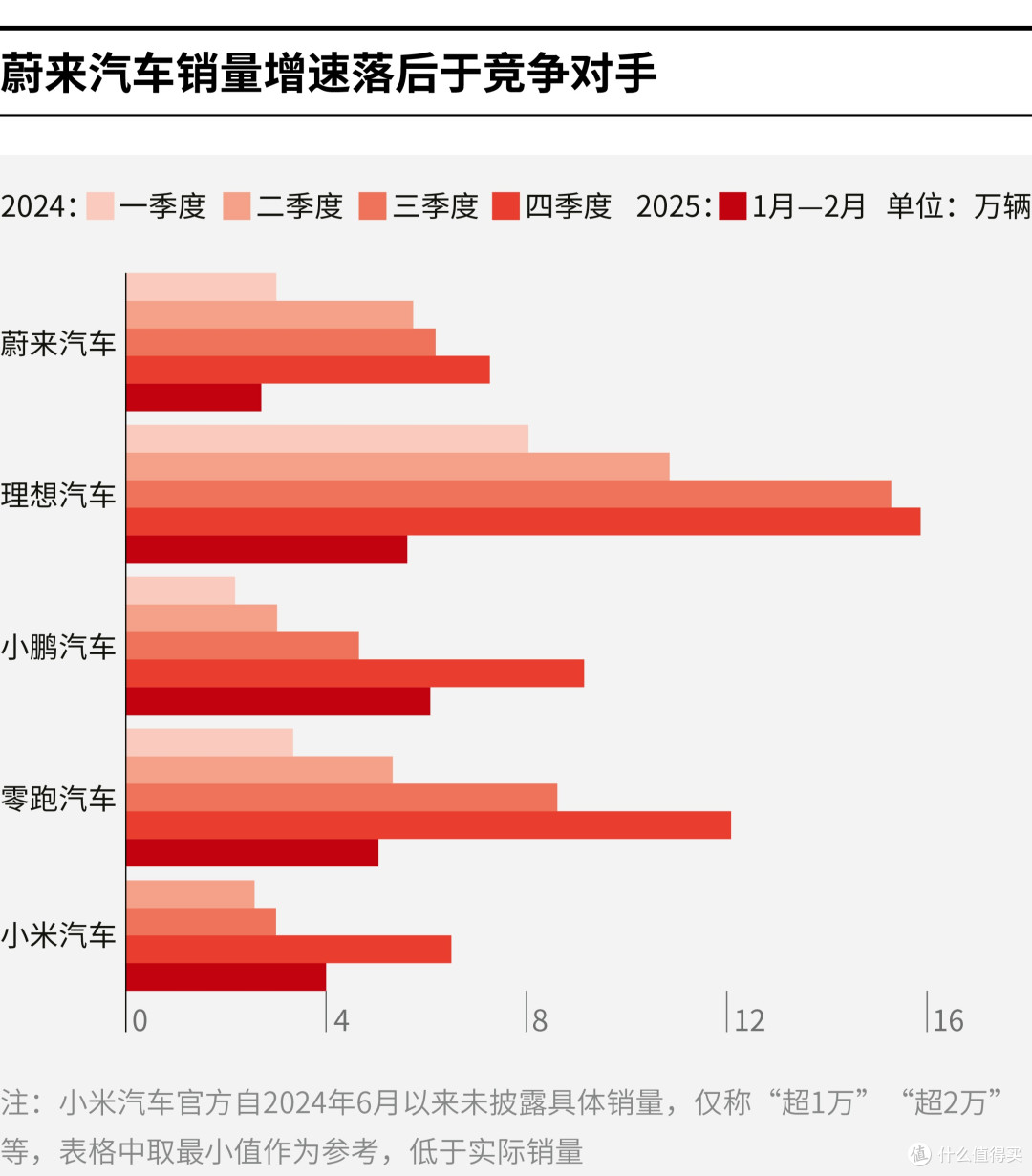 长治市领先汽车竞争分析(领先汽车竞争分析图)