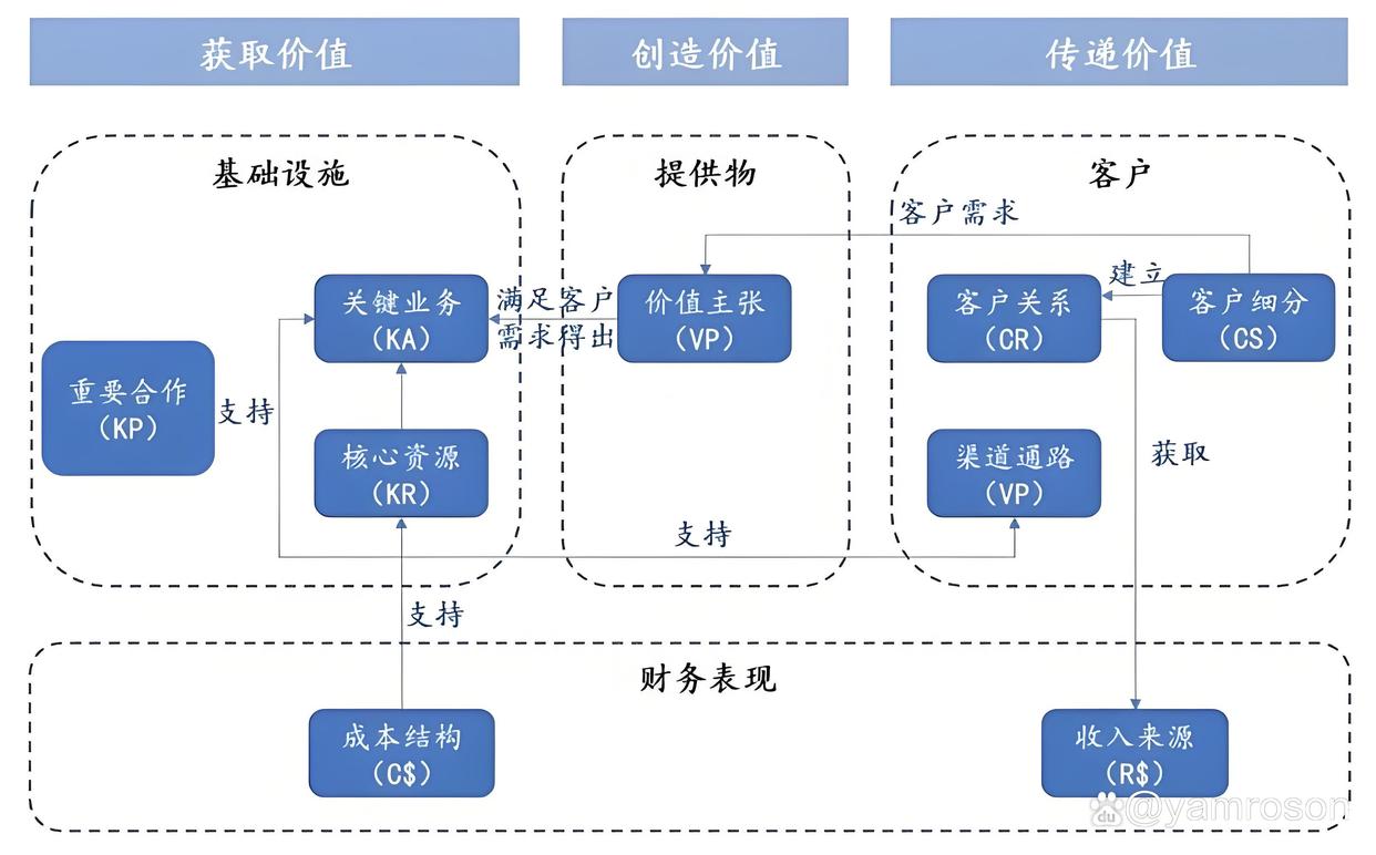 长治市游戏企业商业模式升级(游戏行业的商业模式有哪些)