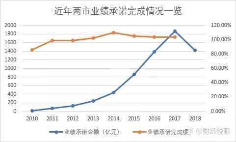长治市业绩承诺主板上市(主板上市公司业绩预告的规定)