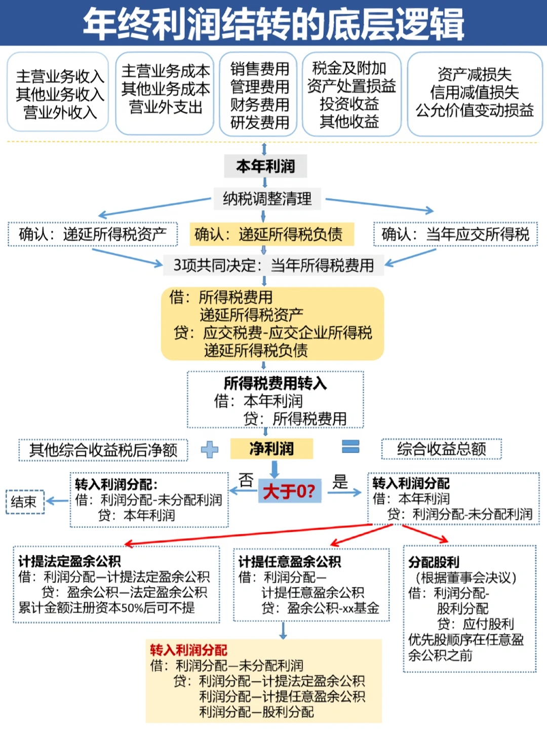 长治市中山盈利模型设计(中国设计师品牌女装)