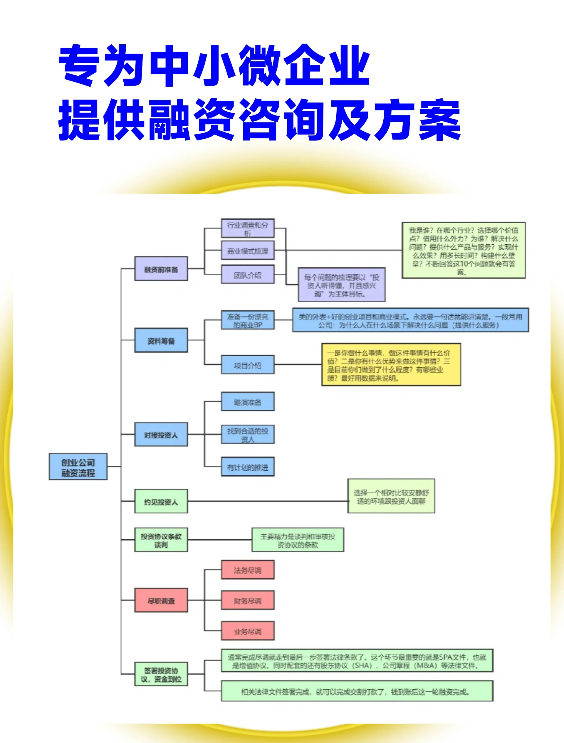 长治市宠物企业资金管理(宠物管理机构叫什么)