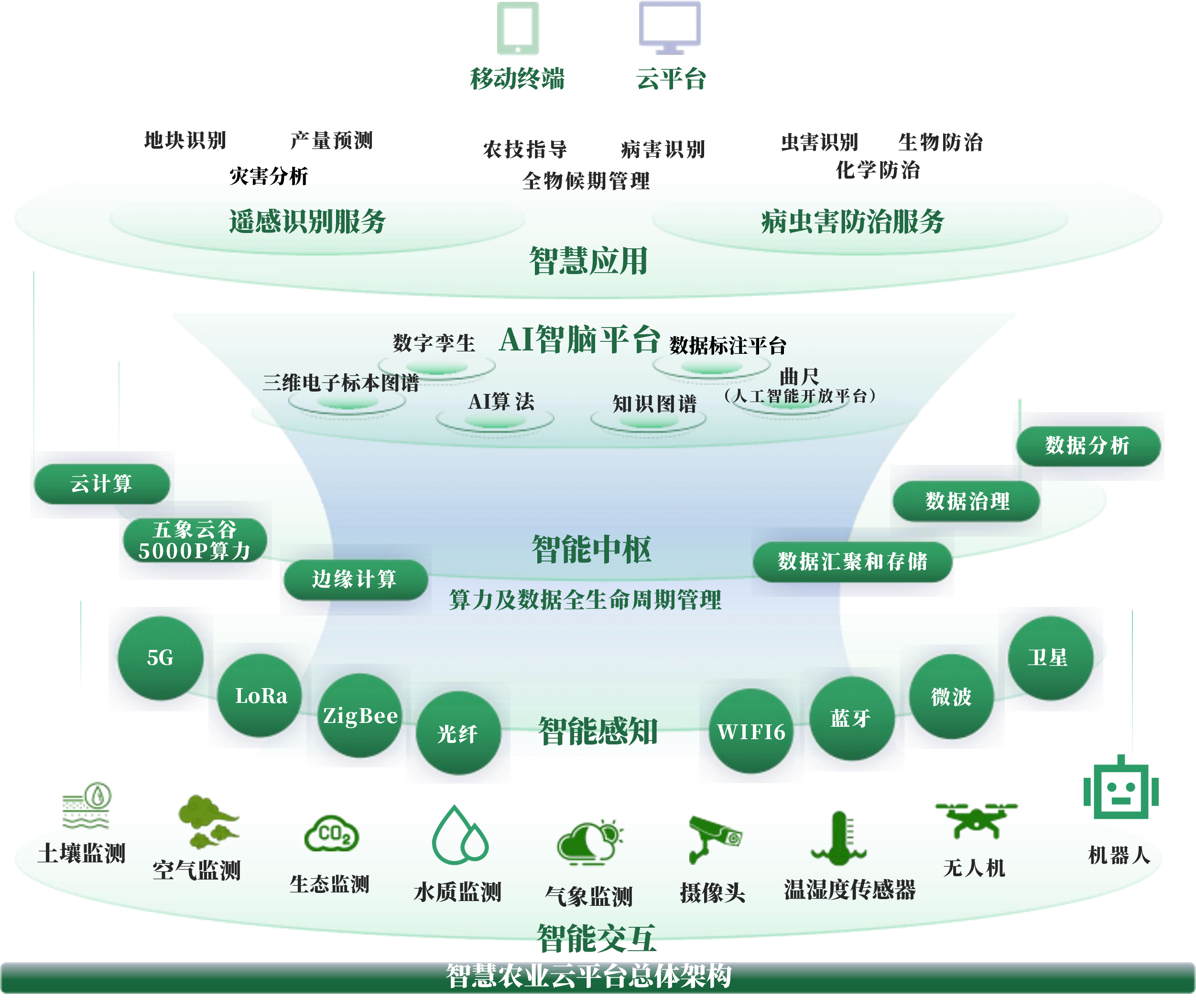 长治市创新农业上市规划(创新农业上市规划研究)