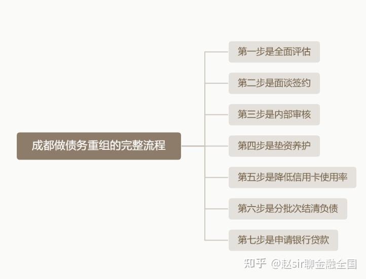 长治市系统化债务重组机构(债务重组专业机构怎么选)