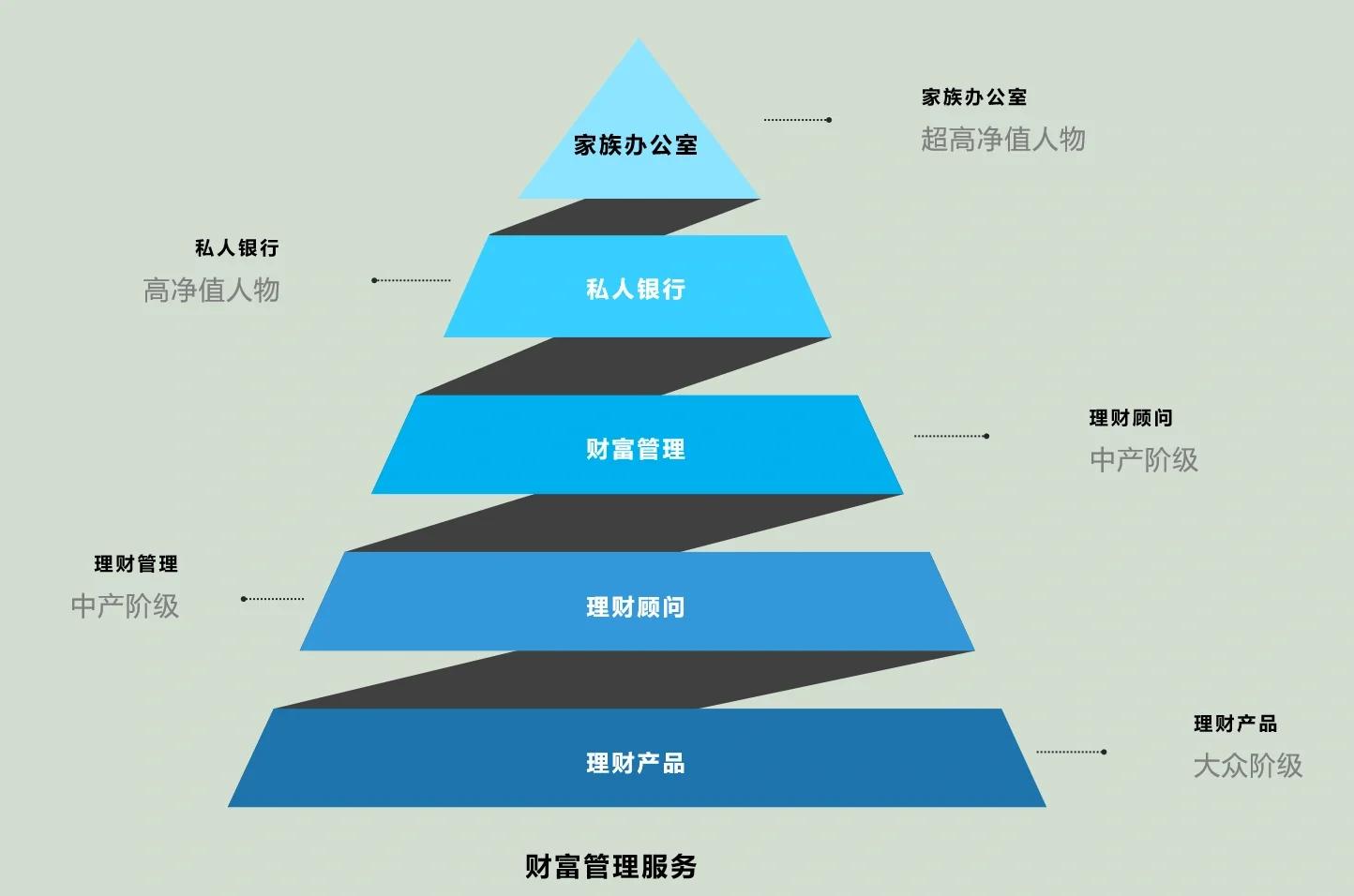 长治市管家式企业价值增长机构(管家式企业价值增长机构有哪些)