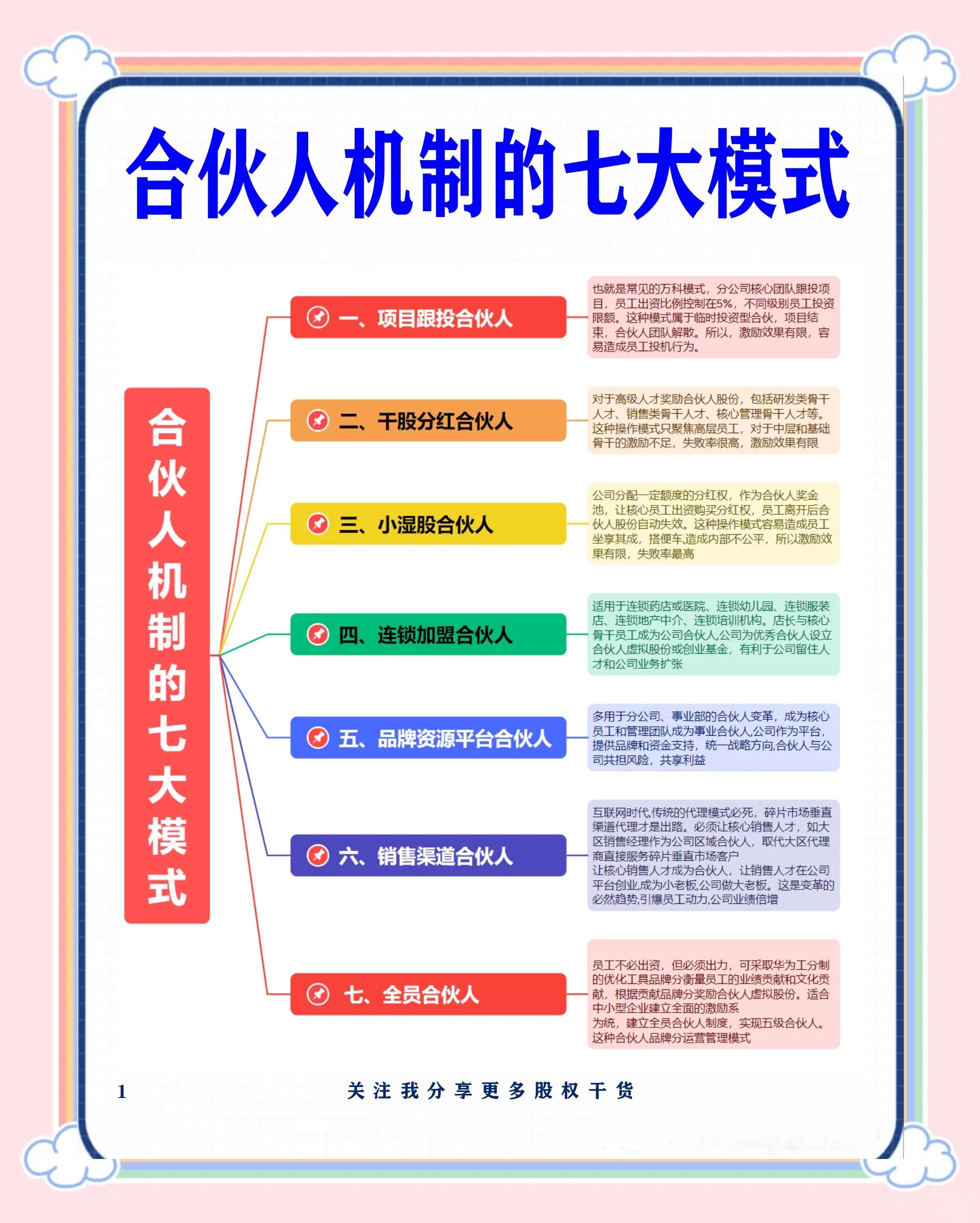 长治市合伙人机制机构(合伙人机制是什么意思啊)