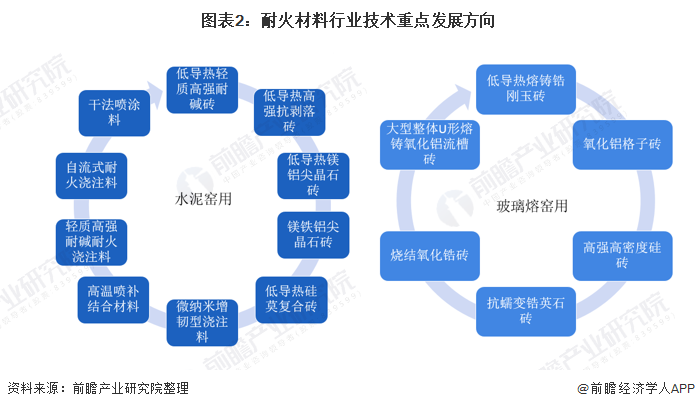 长治市头部行业研究(行业头部是什么意思)