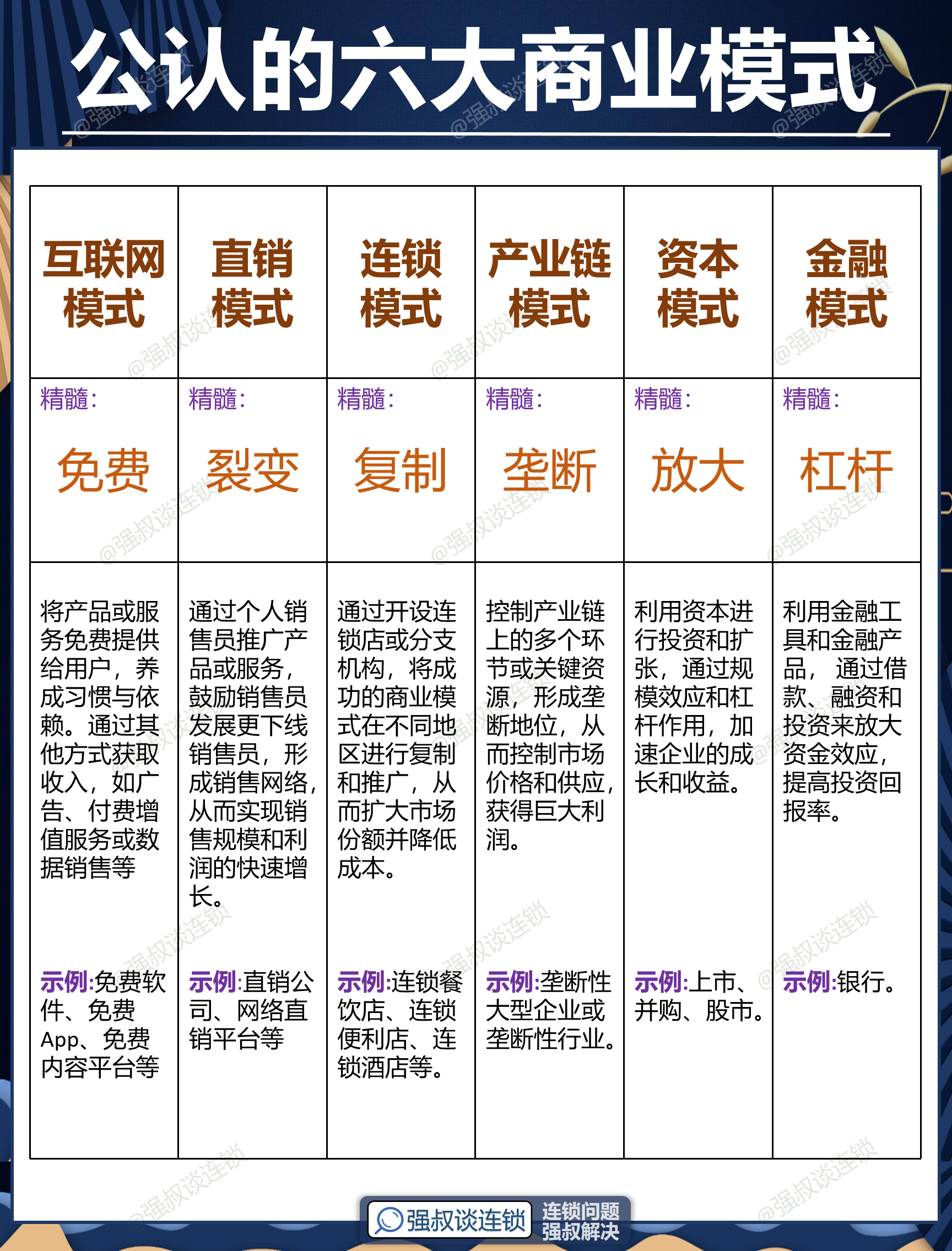 长治市专属动漫商业模式升级(动画版商业模式讲解视频)